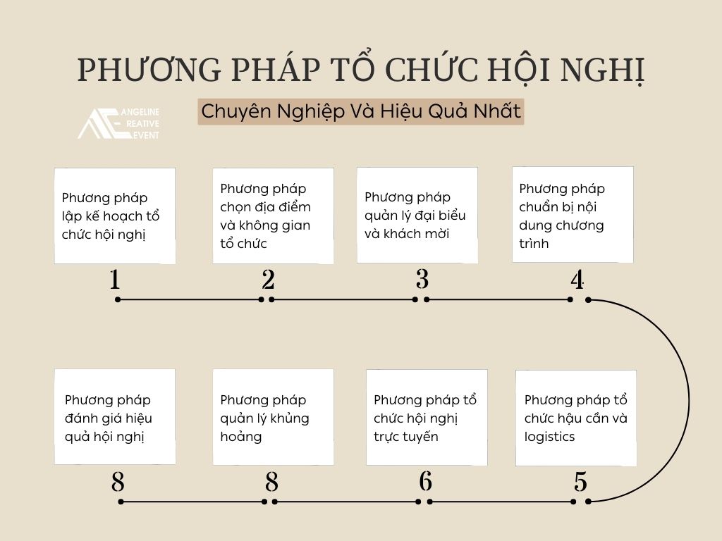Phương pháp tổ chức hội nghị chuyên nghiệp