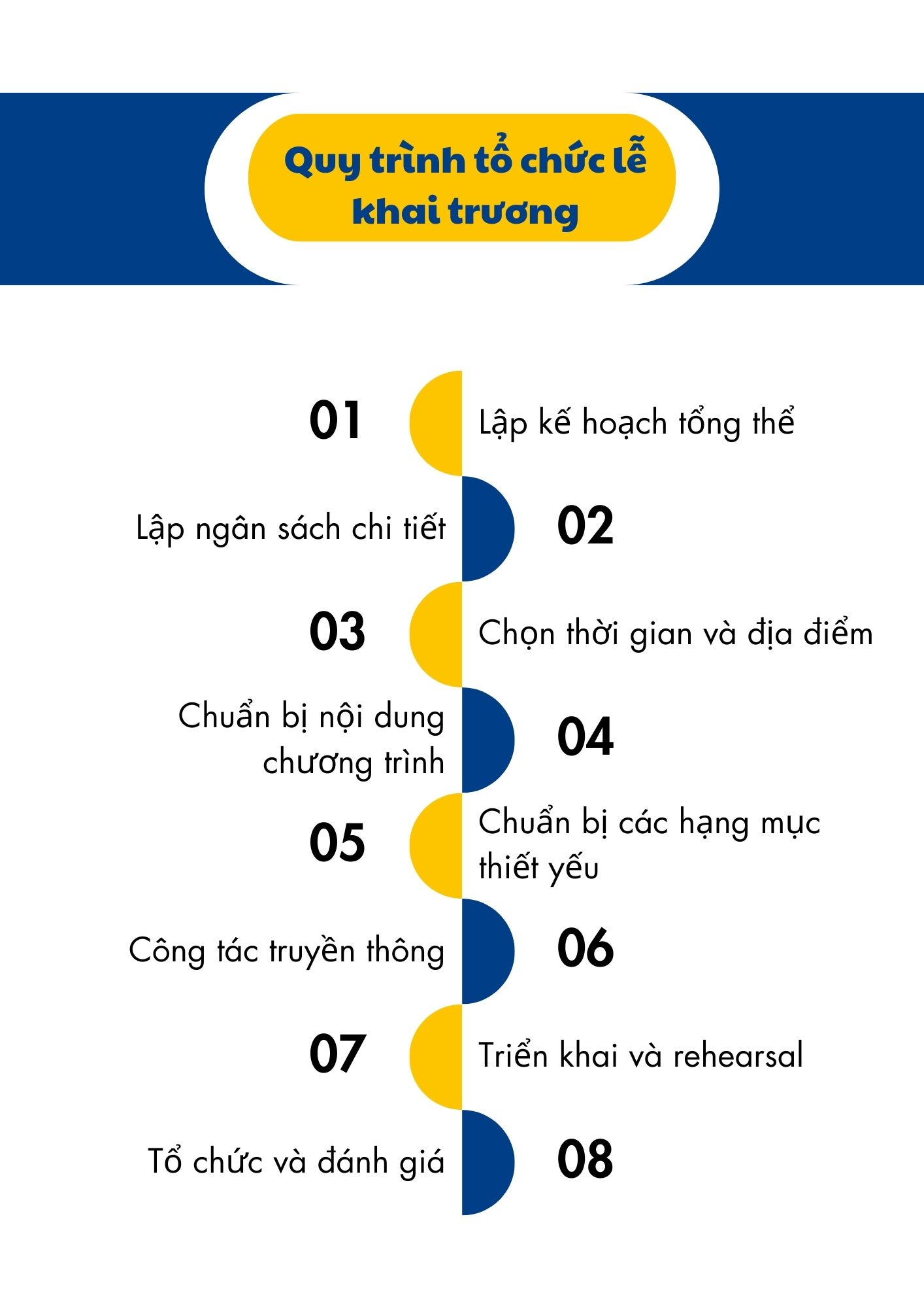 Quy trình tổ chức lễ khai trương