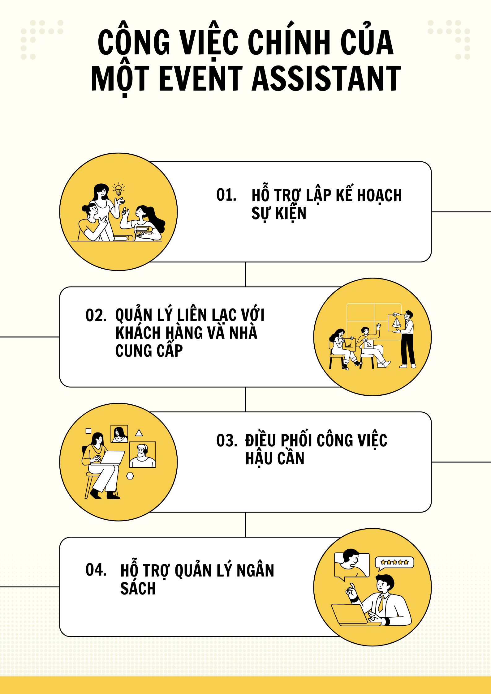 Công việc của Event Assistant