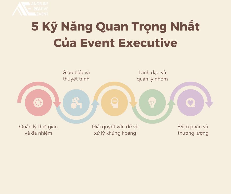 5 kỹ năng quan trọng nhất của Event Executive