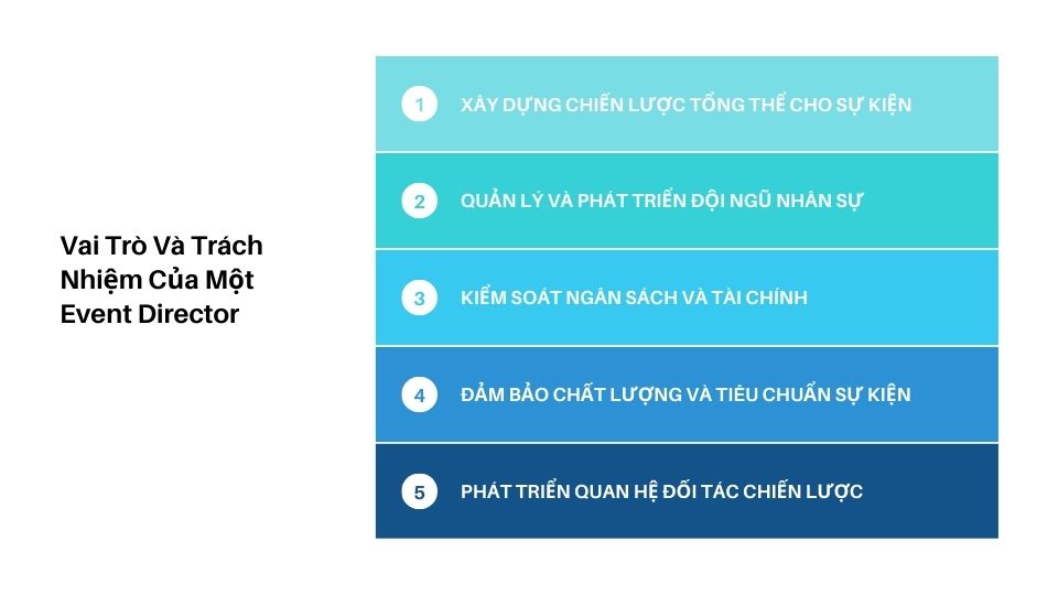 Vai trò và trách nhiệm của một Event Director