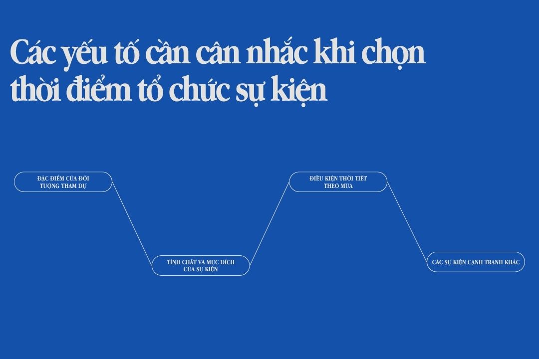 Các yếu tố cân nhắc khi chọn thời điểm tổ chức sự kiện