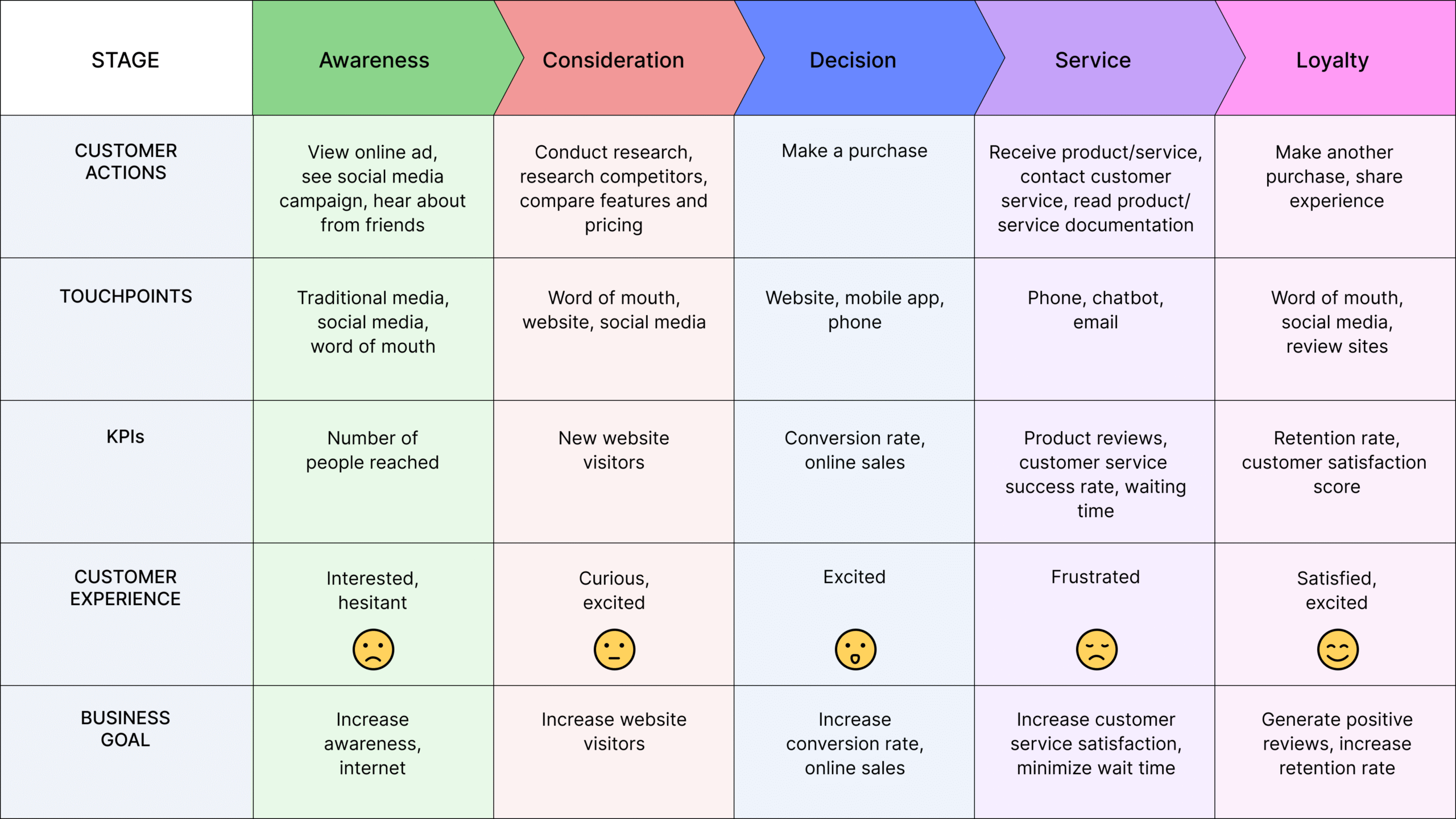 Customer journey map