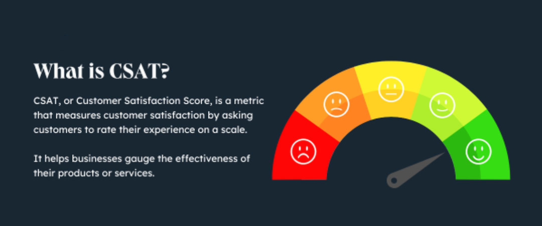Customer Satisfaction Score