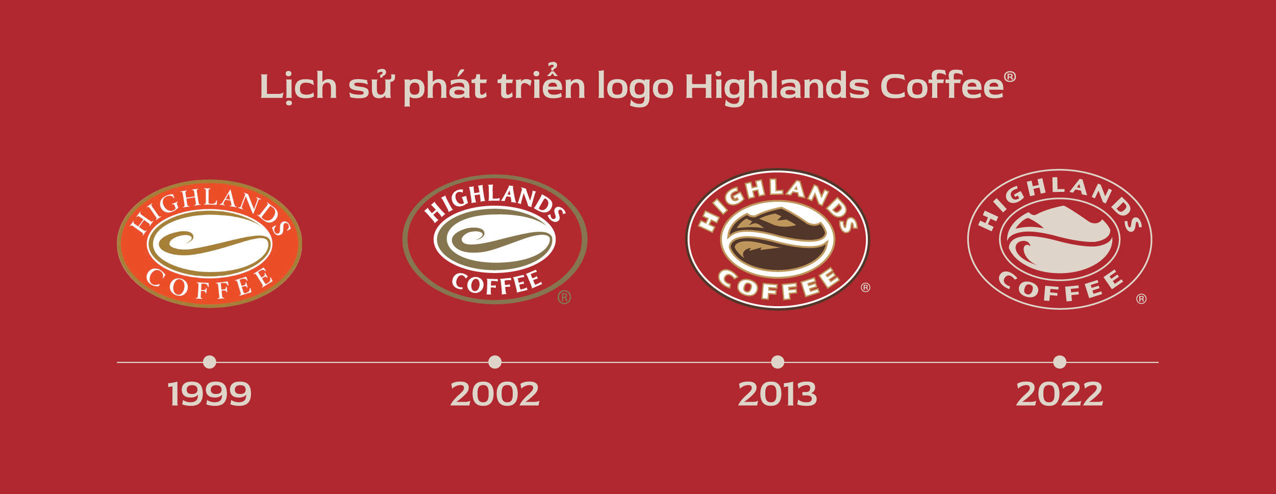 Logo Highlands Coffee